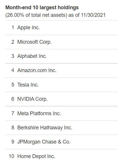 Vanguard Total Stock Market ETF (VTI) top 10 stocks